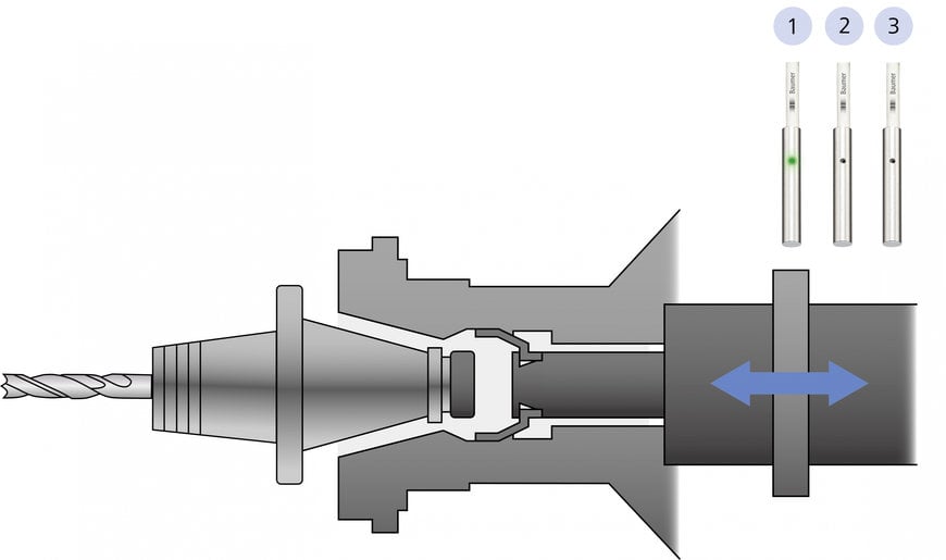 Effective tool change cleverly designed with inductive miniature sensors